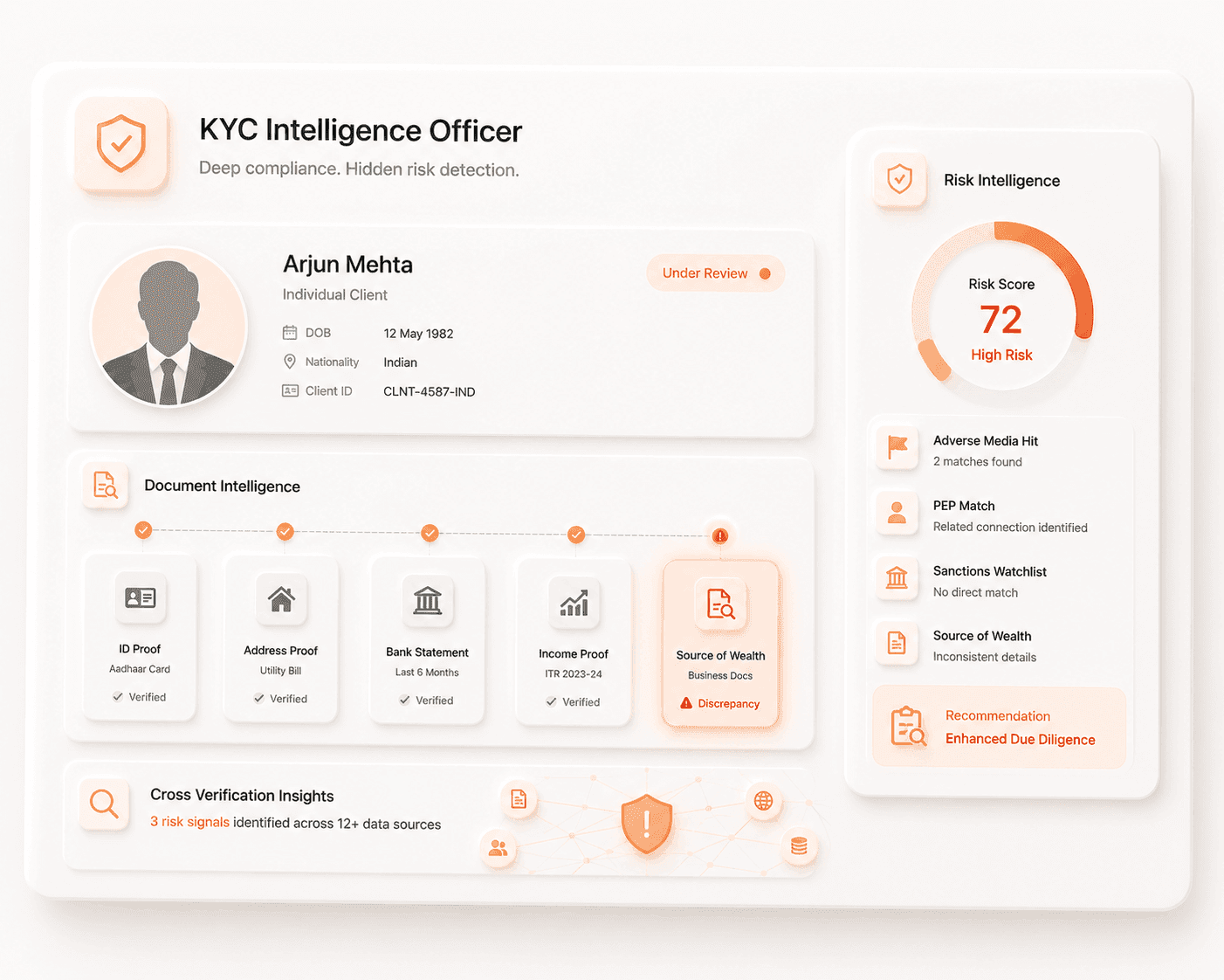 KYC Intelligence Officer
