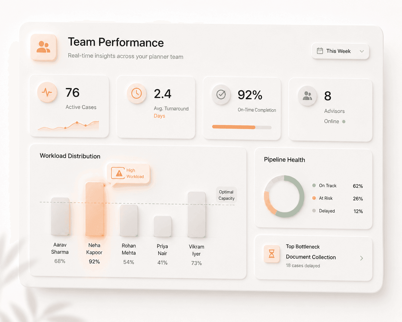 Team Performance Insights Agent