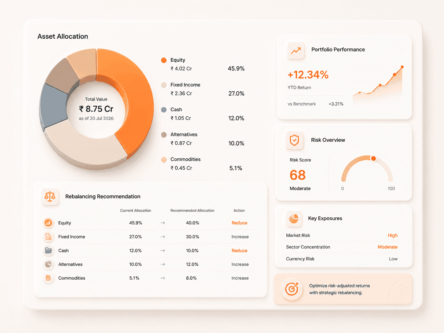 Portfolio Analyst