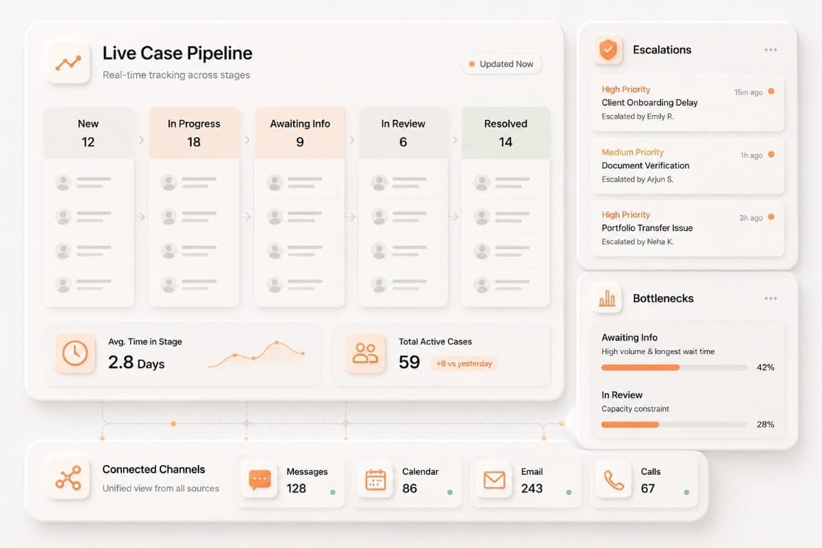Pipeline & Escalation Tracker